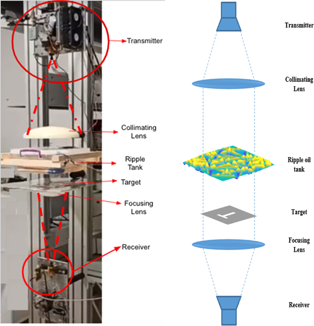 Compressive sensing imaging with periodic perturbation induced caustic lens  masks in a ripple tank | Multidimensional Systems and Signal Processing