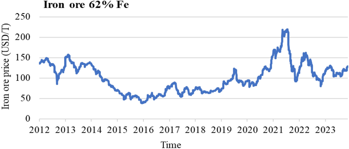 钢铁行业周报：多重利空因素来袭，铁矿价格大幅下降.zip
