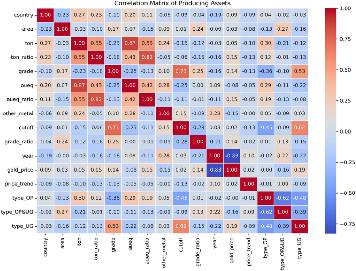 Predicting Gold Asset Values Through Machine Learning | Natural Resources  Research