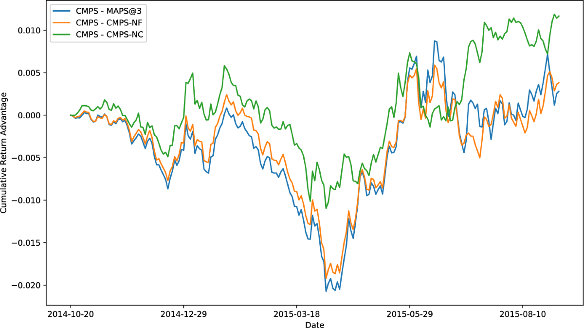 Deep Reinforcement Learning Model for Stock Portfolio Management Based on  Data Fusion | Neural Processing Letters | Springer Nature Link
