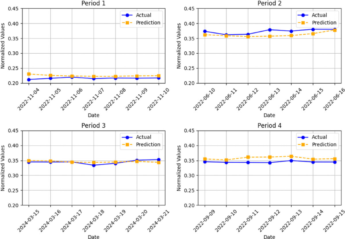 Detecting Bitcoin Sentiment: Leveraging Language Model Applications in Sentiment  Analysis for Bitcoin Price Prediction | Neural Processing Letters |  Springer Nature Link