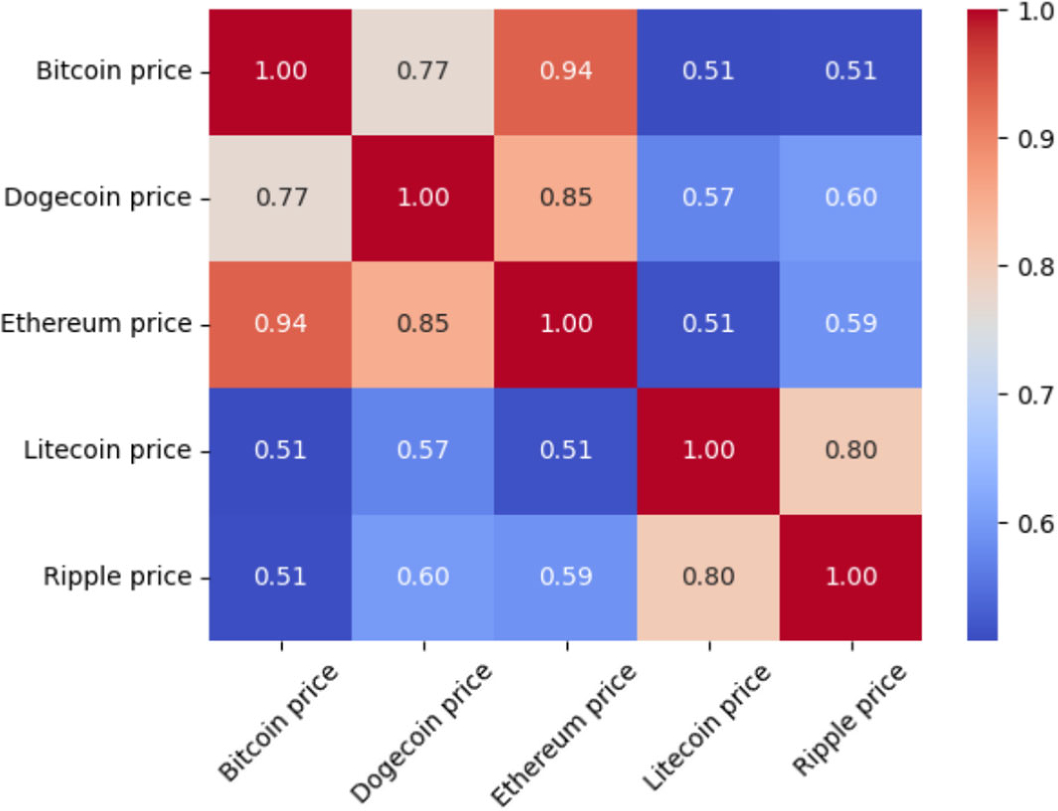 Detecting Bitcoin Sentiment: Leveraging Language Model Applications in Sentiment  Analysis for Bitcoin Price Prediction | Neural Processing Letters |  Springer Nature Link