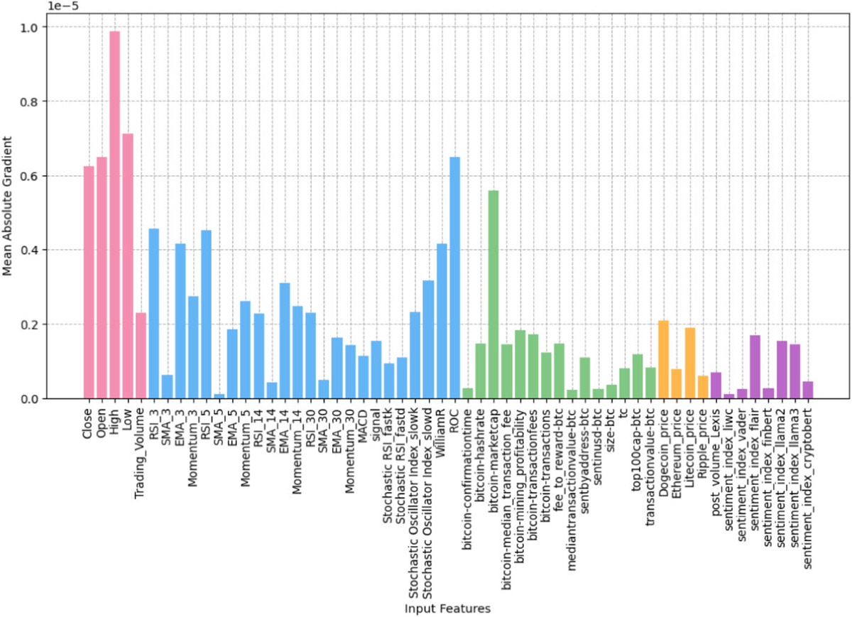 Bitcoin social sentiment latest (84) 사진
