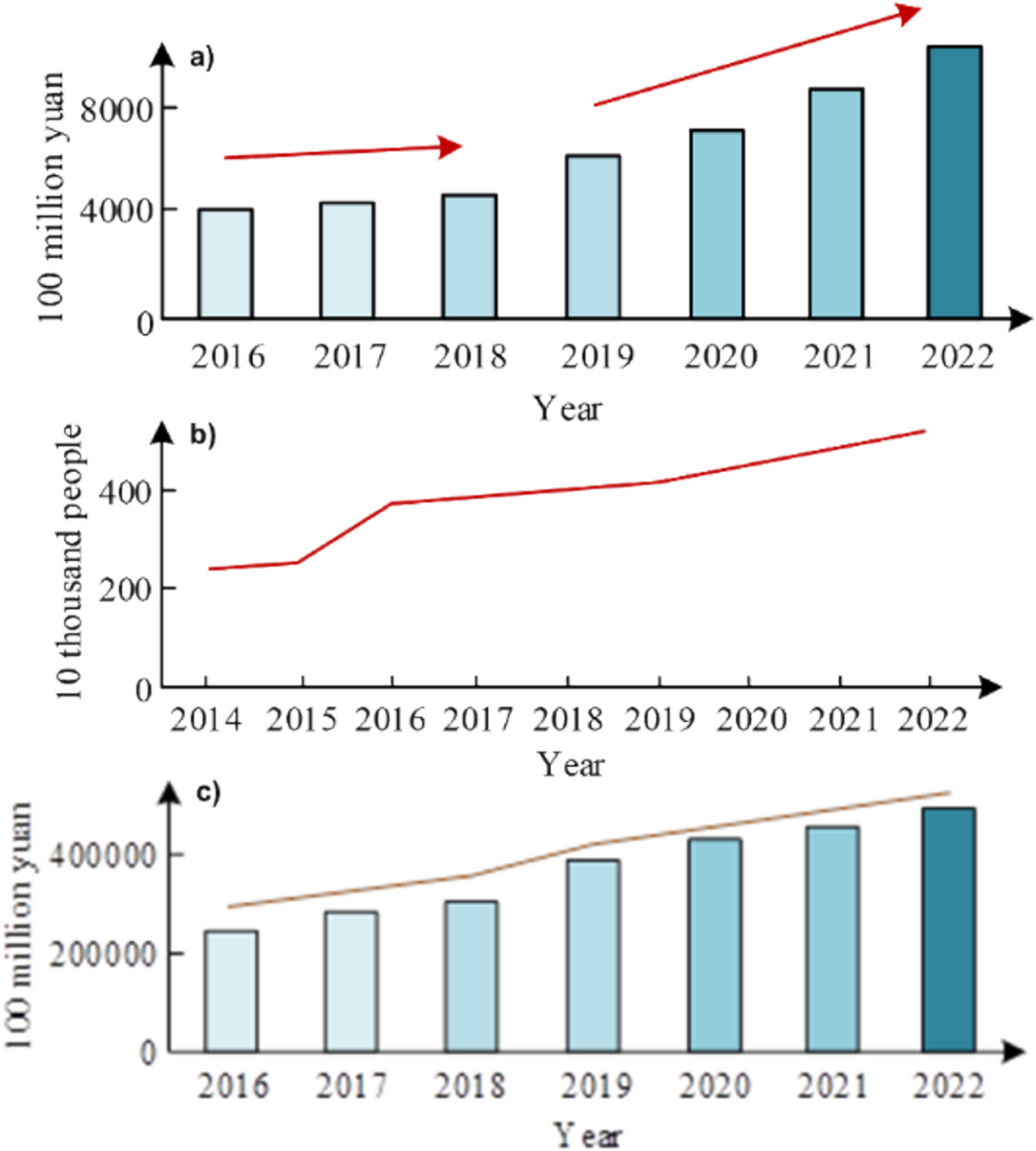 A Comprehensive Overview Based on Data Envelopment Analysis (DEA): An  Approach Towards Green Economy Development and Sustainability | Networks  and Spatial Economics