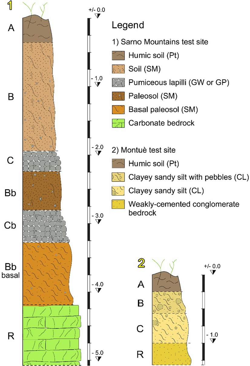 Hydrological regimes in different slope environments and implications on  rainfall thresholds triggering shallow landslides | Natural Hazards