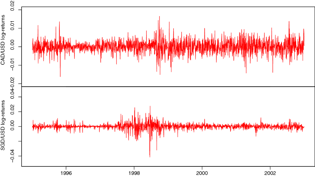 Cross-sample entropy estimation for time series analysis: a nonparametric  approach | Nonlinear Dynamics | Springer Nature Link