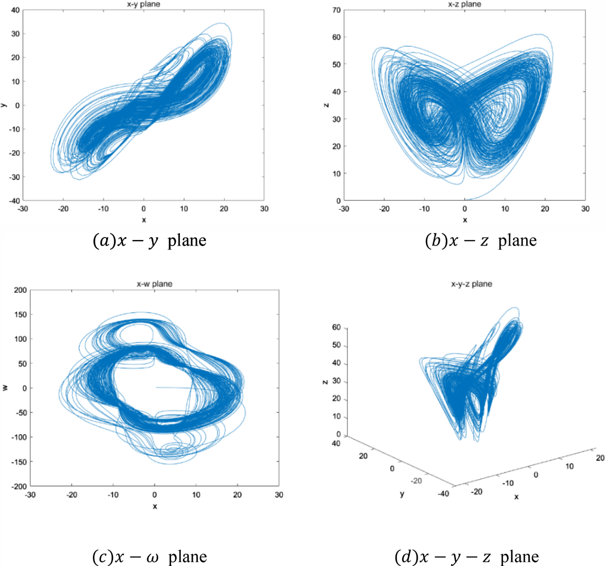 Image encryption algorithm based on COA and hyperchaotic Lorenz system |  Nonlinear Dynamics | Springer Nature Link