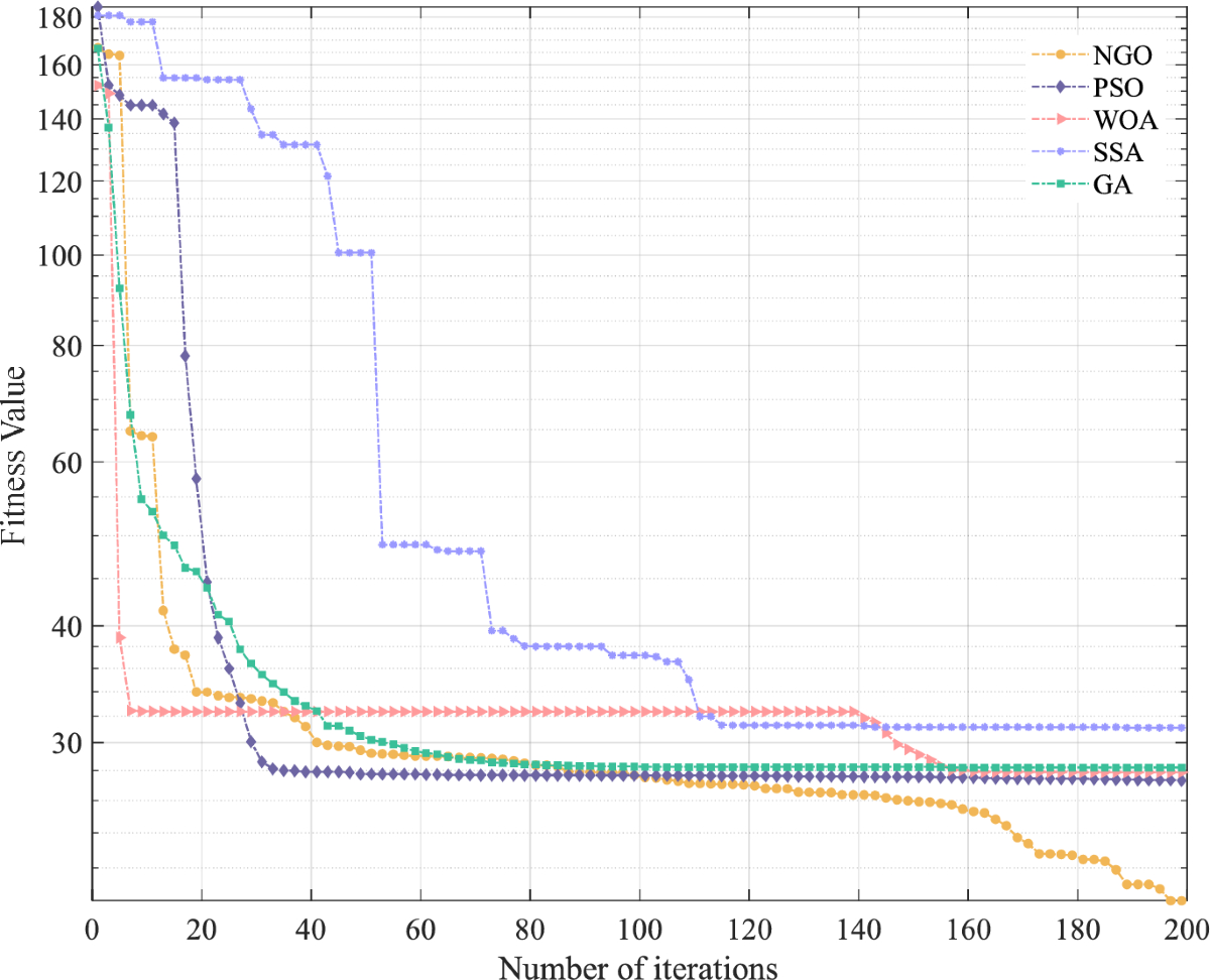 Memristor-driven bidirectional time-varying neural network controller and  its application in chaotic synchronization | Nonlinear Dynamics | Springer  Nature Link