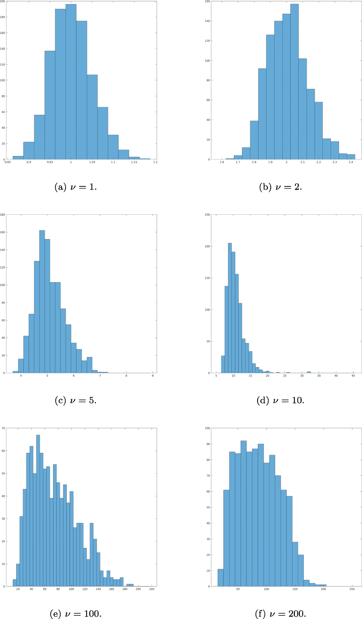 Alternatives to the EM algorithm for ML estimation of location, scatter  matrix, and degree of freedom of the Student t distribution | Numerical  Algorithms | Springer Nature Link