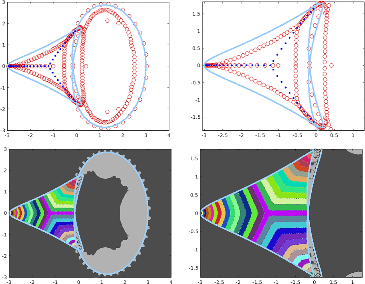 Computing eigenvalues of semi-infinite quasi-Toeplitz matrices | Numerical  Algorithms