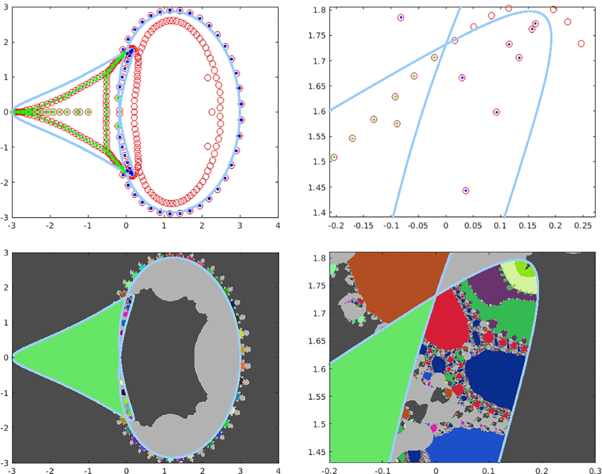 Computing eigenvalues of semi-infinite quasi-Toeplitz matrices | Numerical  Algorithms
