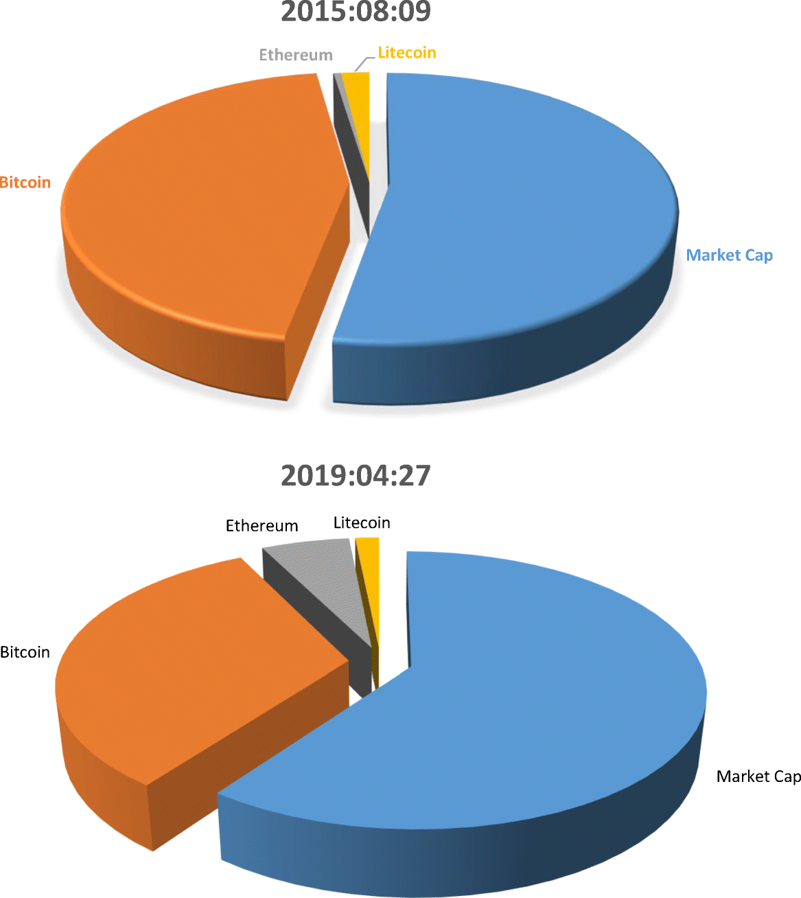 Volatility in the Cryptocurrency Market | Open Economies Review