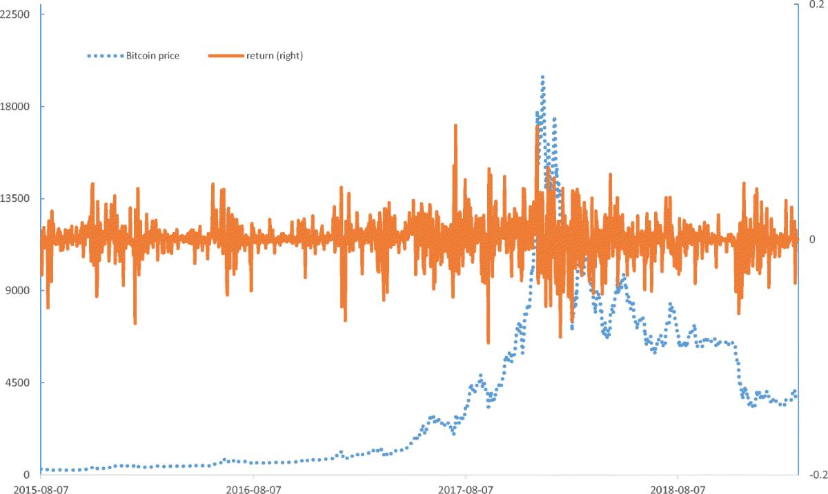 Volatility in the Cryptocurrency Market | Open Economies Review