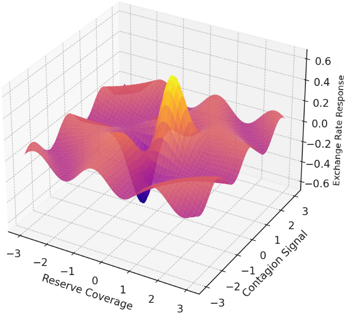 Triangular Speculative Attacks | Open Economies Review | Springer Nature  Link