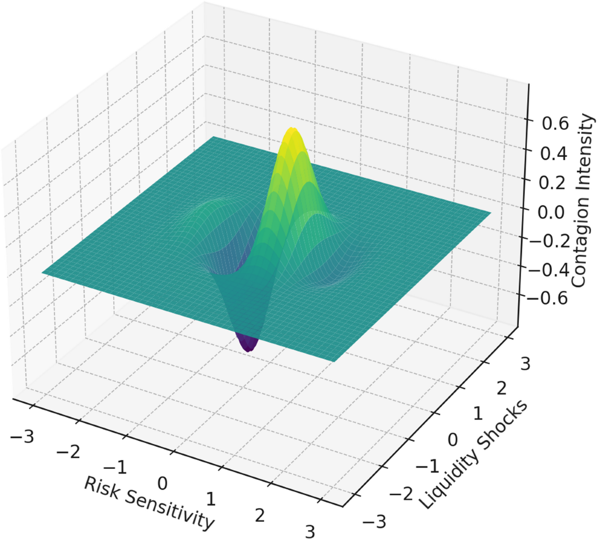 Triangular Speculative Attacks | Open Economies Review | Springer Nature  Link