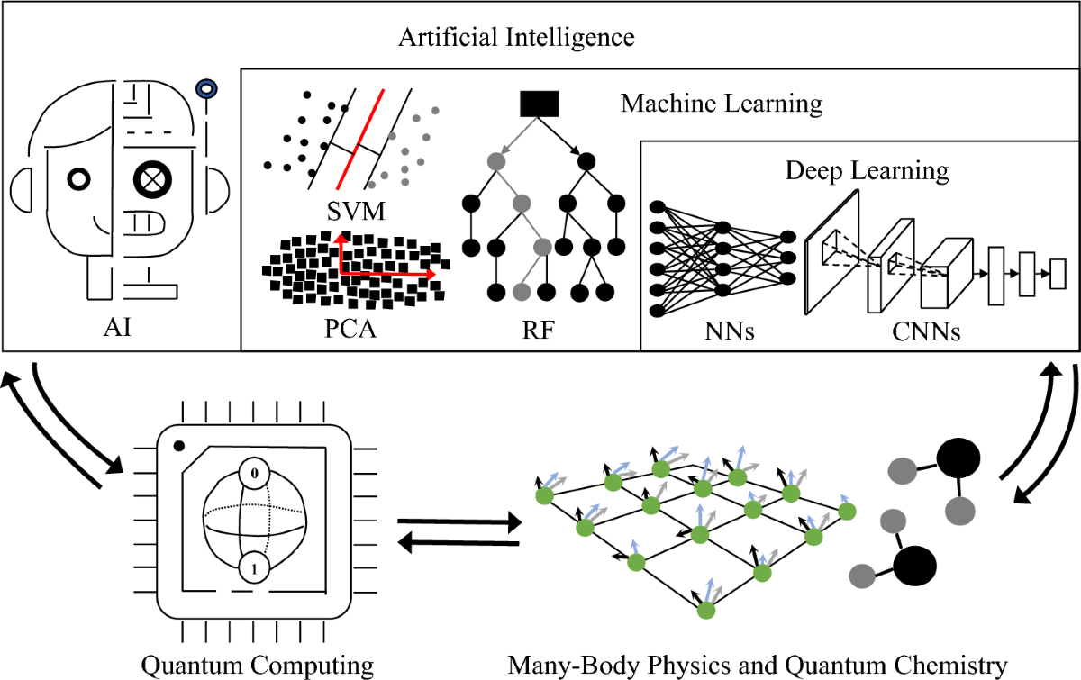 Artificial intelligence (AI) for quantum and quantum for AI ...