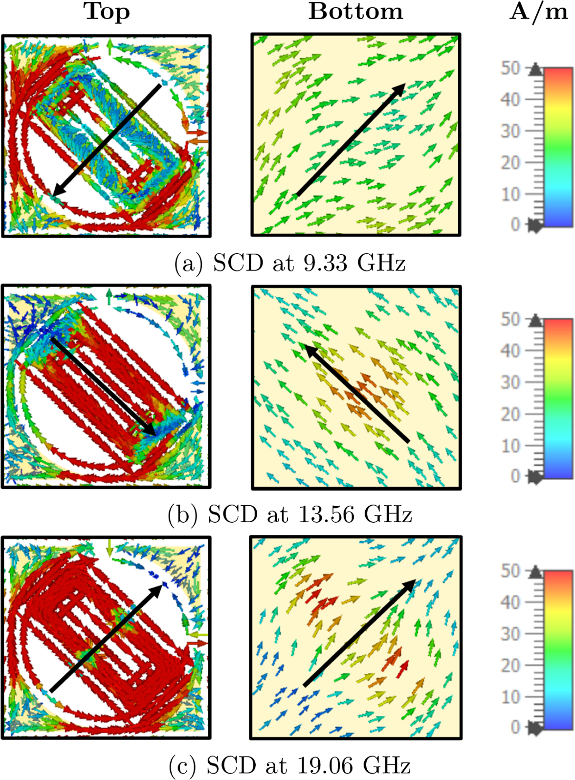 Multi-band reflective metasurface for efficient linear and circular  polarization conversion | Optical and Quantum Electronics | Springer Nature  Link