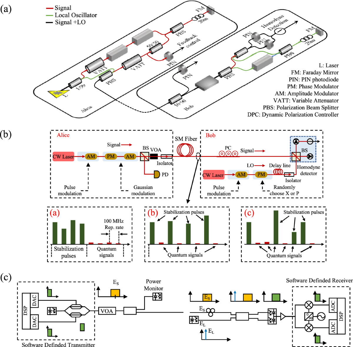 Feasibility discussion of quantum cryptography for Internet of Things  security: a literature review | Optical and Quantum Electronics | Springer  Nature Link
