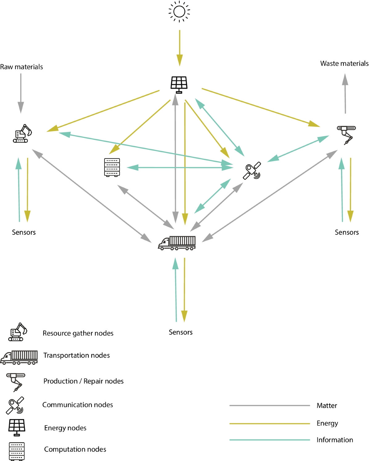 Emergent Bioanalogous Properties of Blockchain-based Distributed Systems |  Discover Life