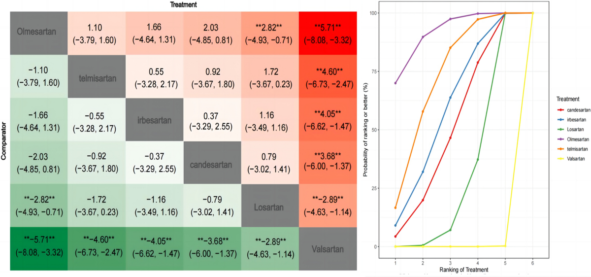 dihexa metabolic stability compared to angiotensin iv Frontiers PDF) Evaluation of Metabolically Stabilized