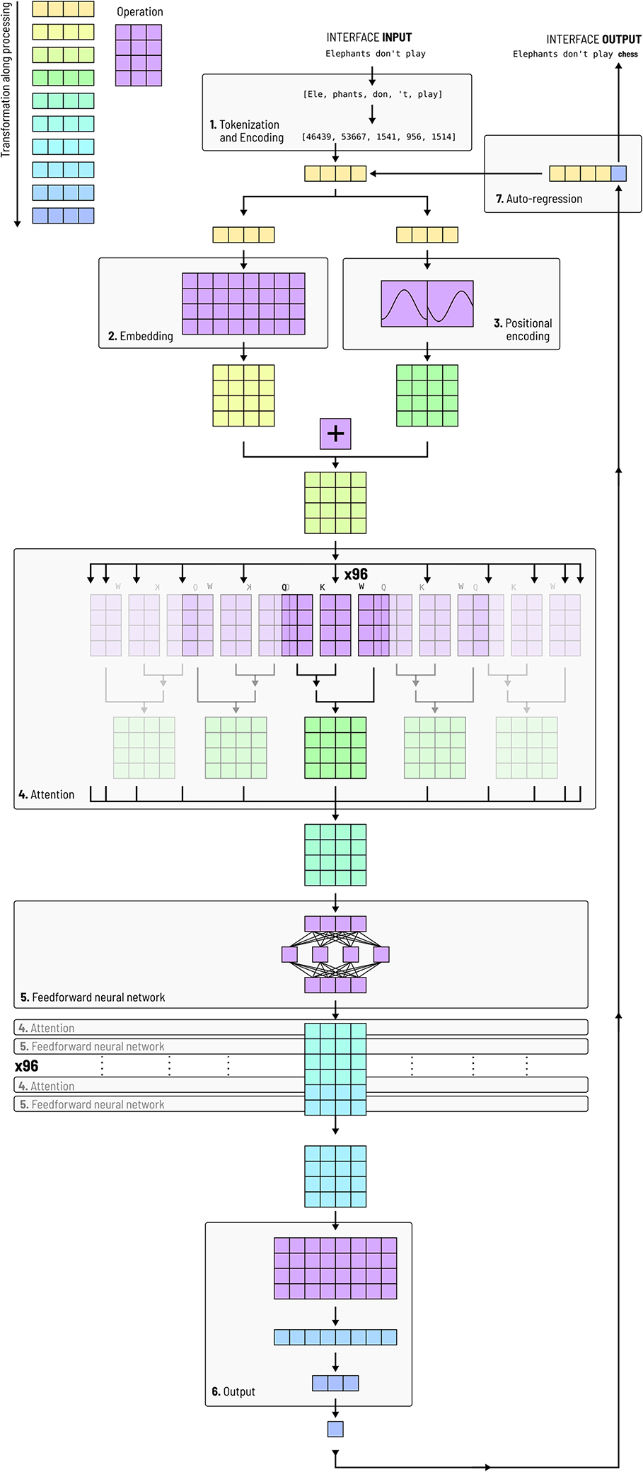 Transforming agency: On the mode of existence of large language models |  Phenomenology and the Cognitive Sciences | Springer Nature Link