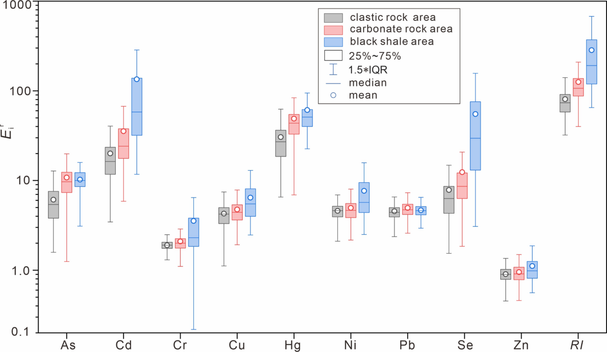 Source identification and risk assessment of selenium and trace metals in  the soil-tea system in Enshi, China | Plant and Soil | Springer Nature Link