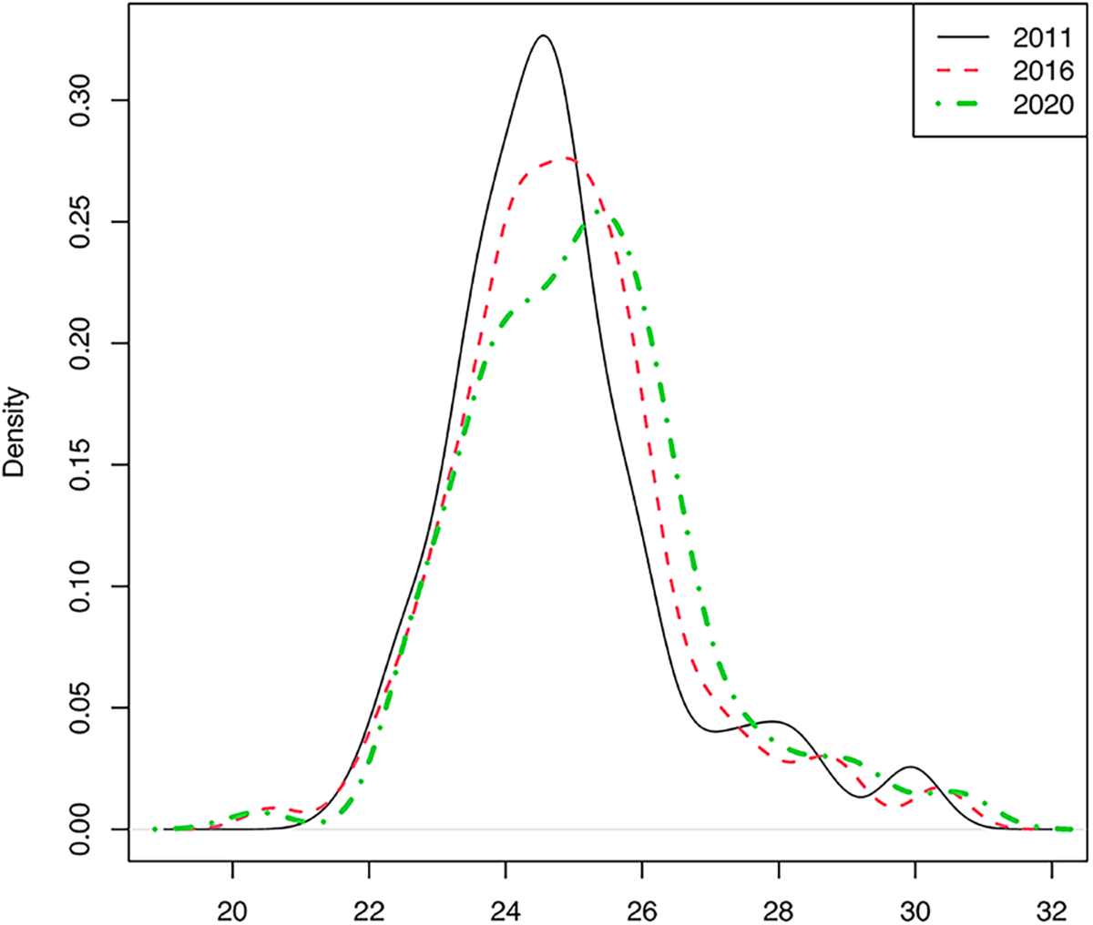 Fintech and bank efficiency: a robust nonparametric approach for Chinese  commercial banks | Journal of Productivity Analysis