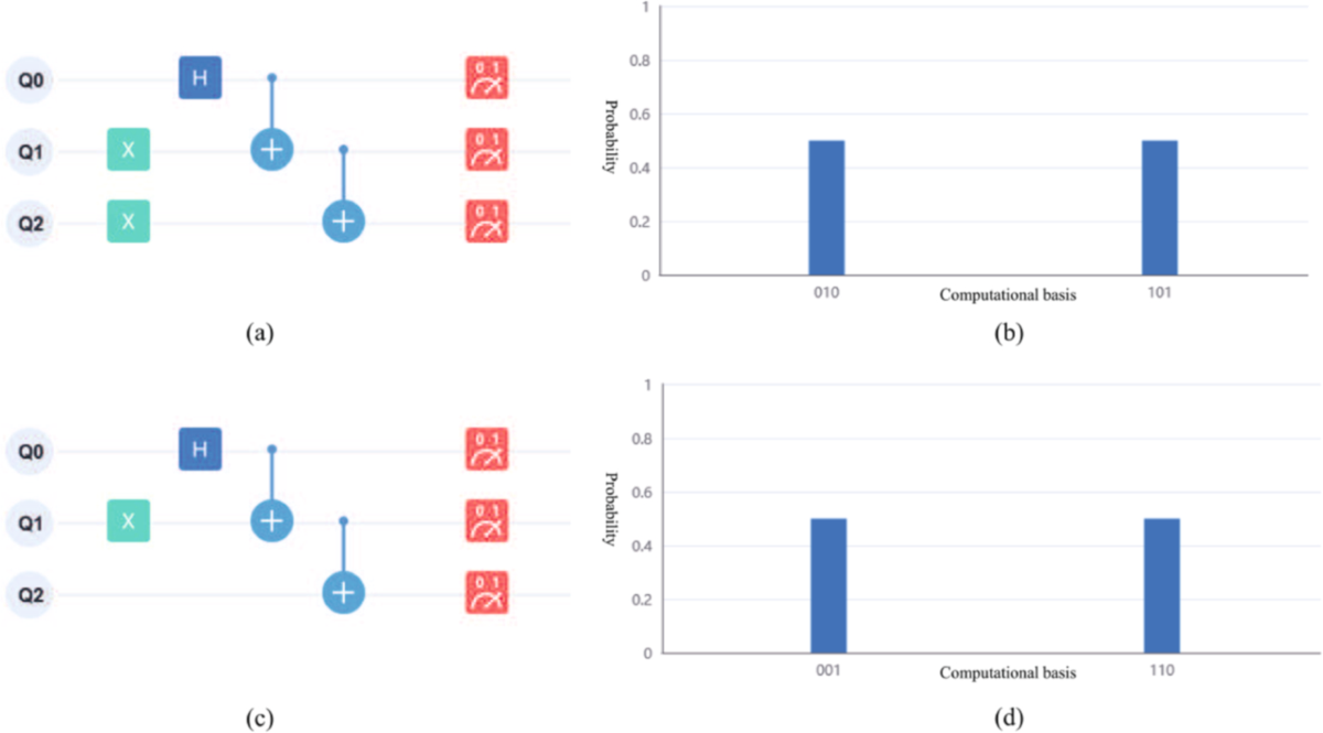 Multi-party quantum Byzantine consensus based on full quantum one-way  function | Quantum Information Processing