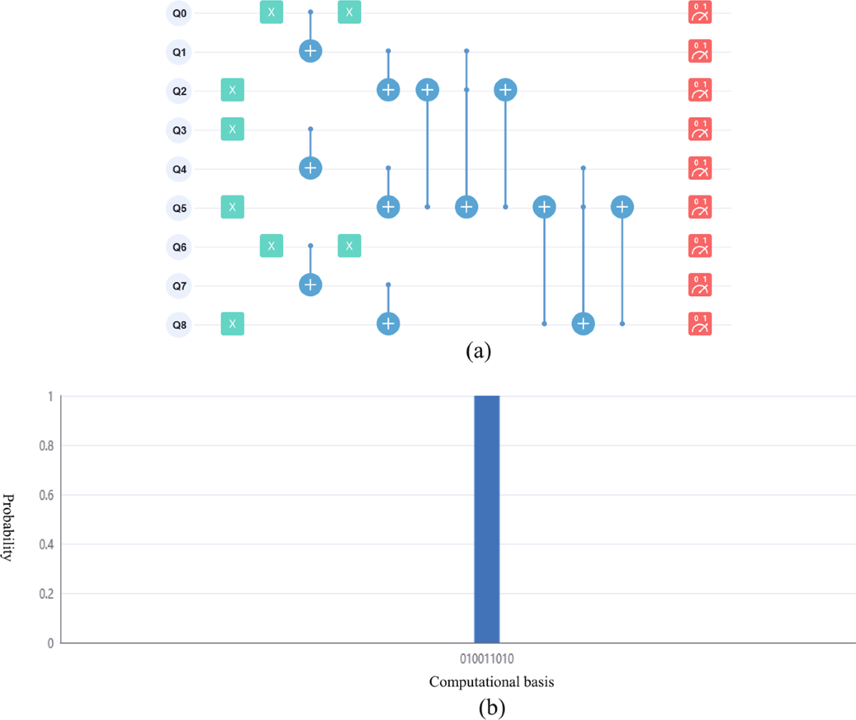 Multi-party quantum Byzantine consensus based on full quantum one-way  function | Quantum Information Processing