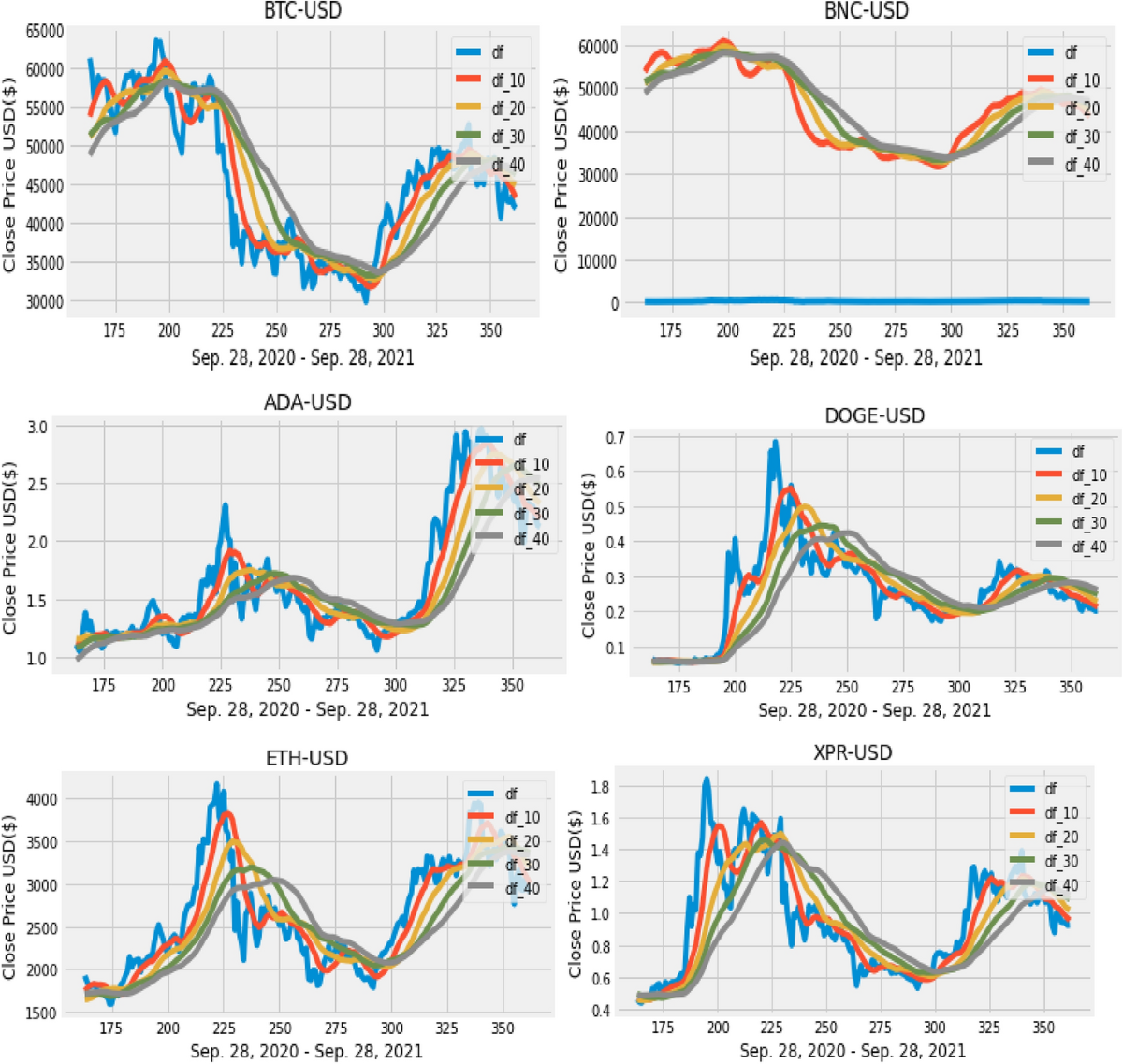 A new grey system approach to forecast closing price of Bitcoin, Bionic,  Cardano, Dogecoin, Ethereum, XRP Cryptocurrencies | Quality & Quantity |  Springer Nature Link