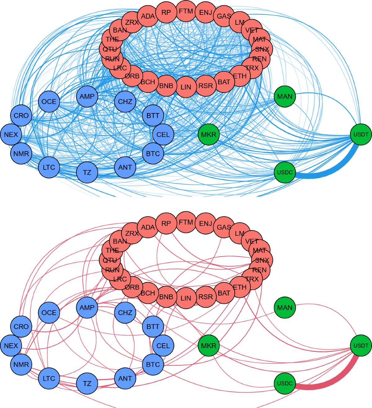 Financial networks of cryptocurrency prices in time-frequency domains |  Quality & Quantity