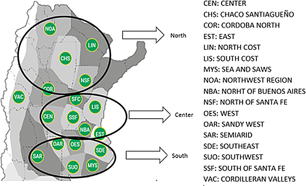 Towards sustainable agriculture: a staged innovation model | Quality &  Quantity
