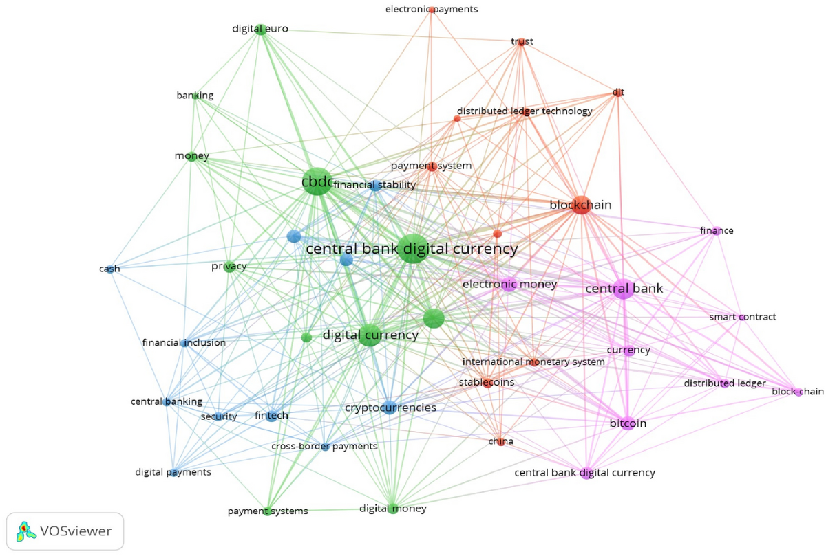 Decoding challenges in central bank digital currency implementation in  India: a TISM-MICMAC approach | Quality & Quantity