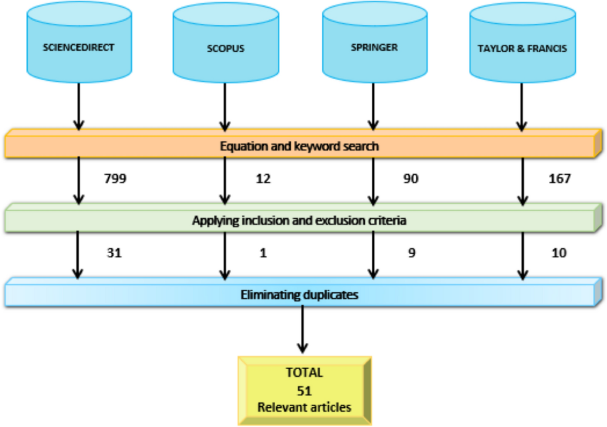 Systematic review of the global impact of cryptocurrencies: adoption  factors, challenges, environmental effects and cyber risks | Quality &  Quantity
