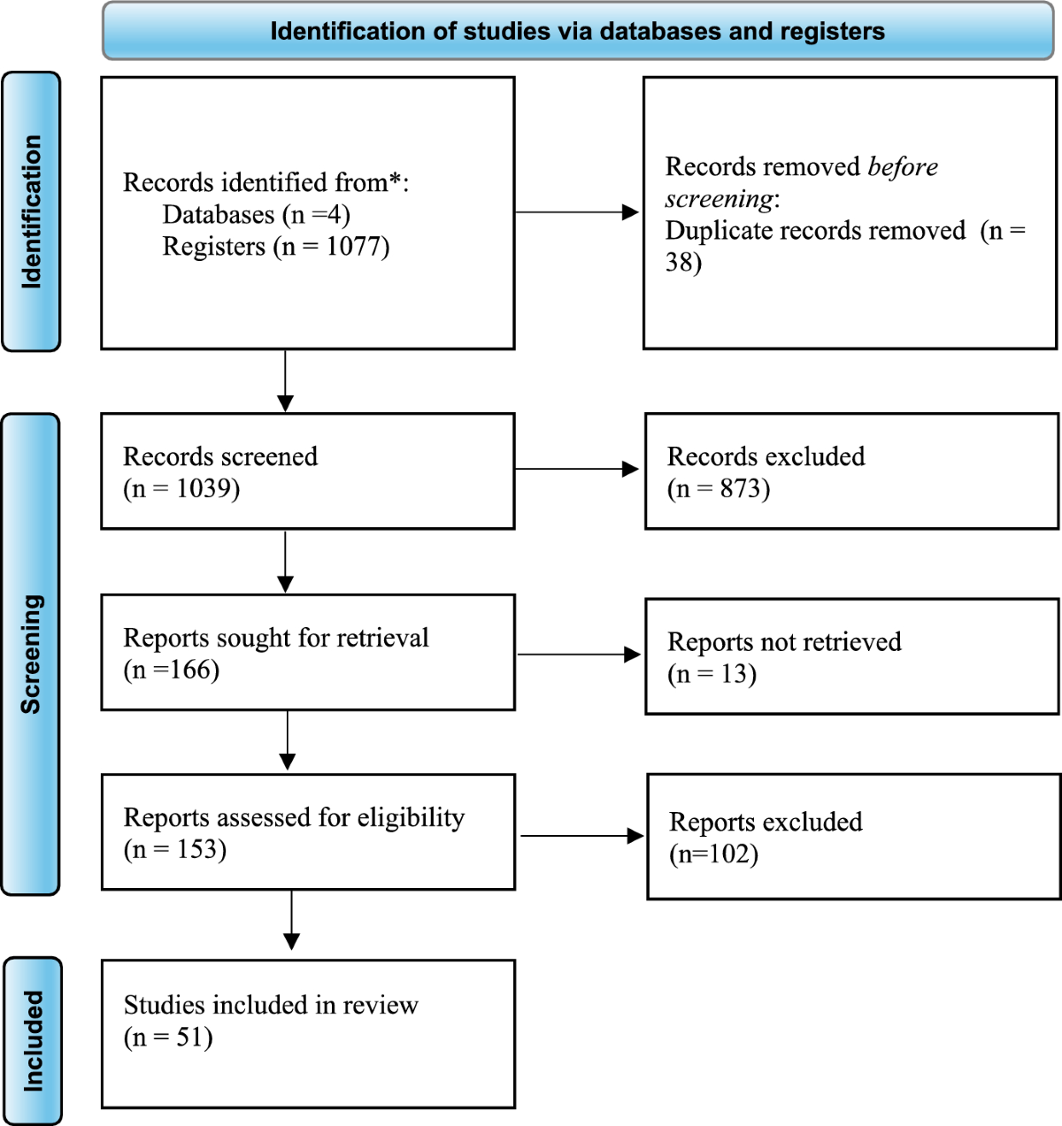 Systematic review of the global impact of cryptocurrencies: adoption  factors, challenges, environmental effects and cyber risks | Quality &  Quantity