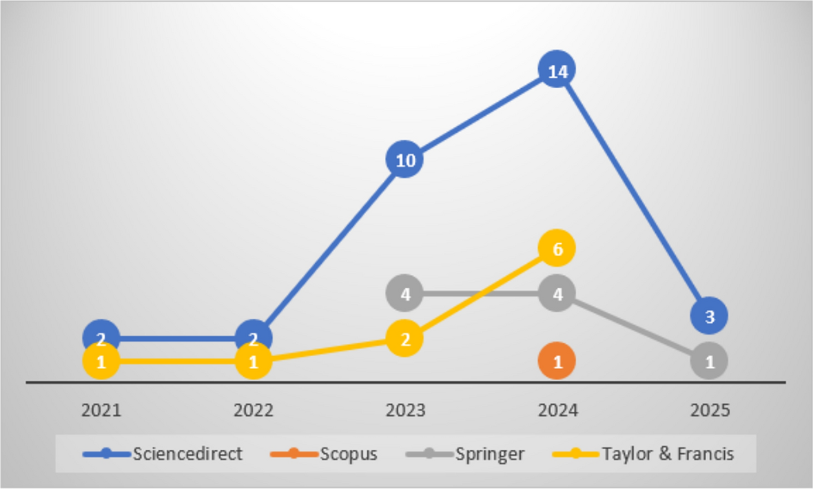 Systematic review of the global impact of cryptocurrencies: adoption  factors, challenges, environmental effects and cyber risks | Quality &  Quantity