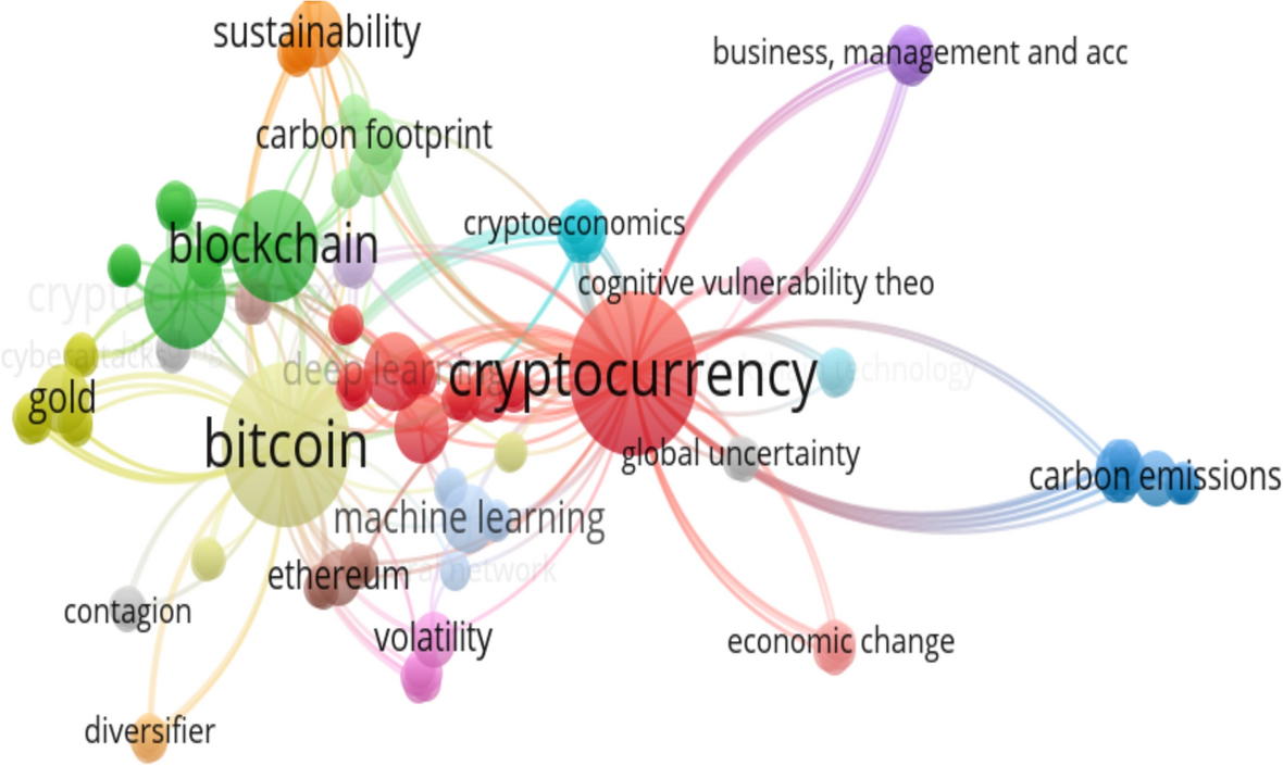 Systematic review of the global impact of cryptocurrencies: adoption  factors, challenges, environmental effects and cyber risks | Quality &  Quantity