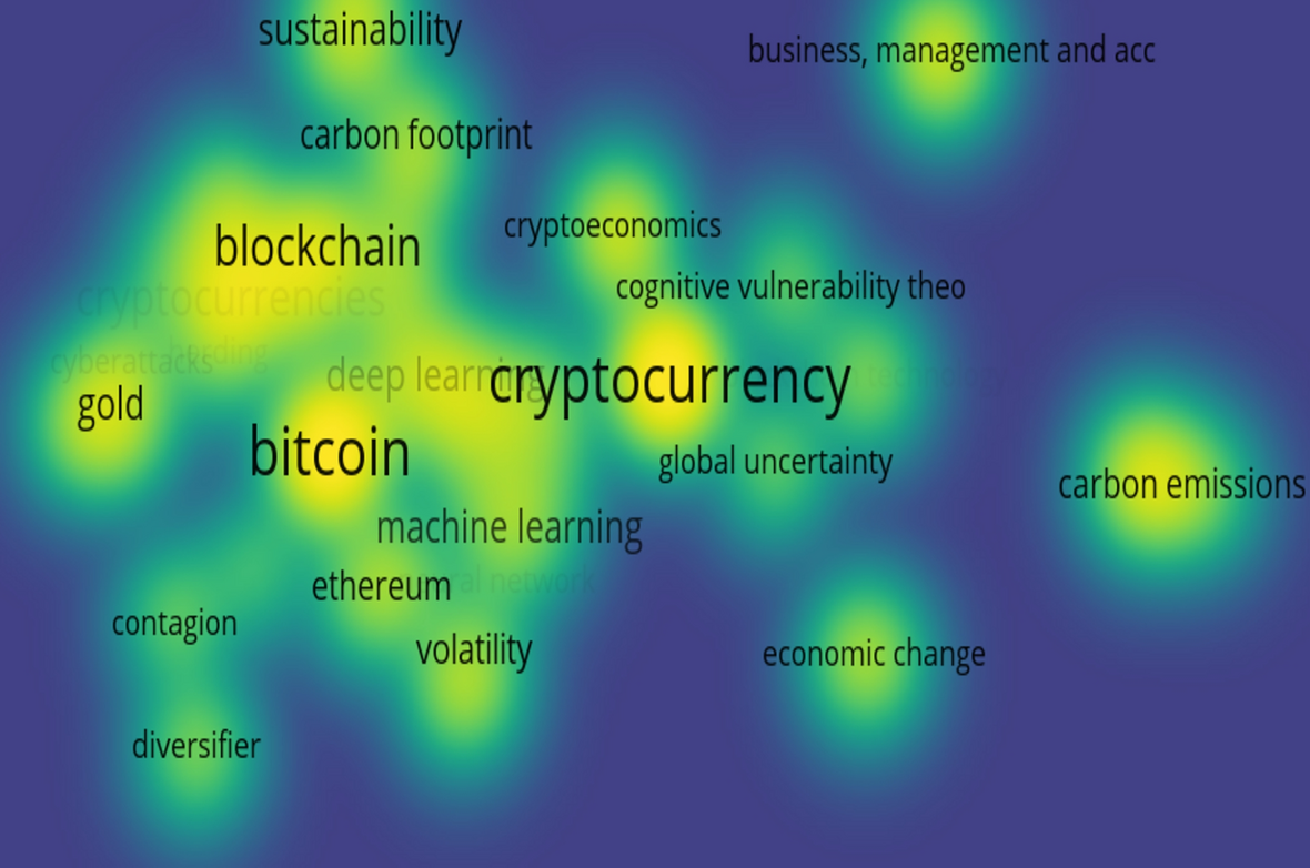 Systematic review of the global impact of cryptocurrencies: adoption  factors, challenges, environmental effects and cyber risks | Quality &  Quantity