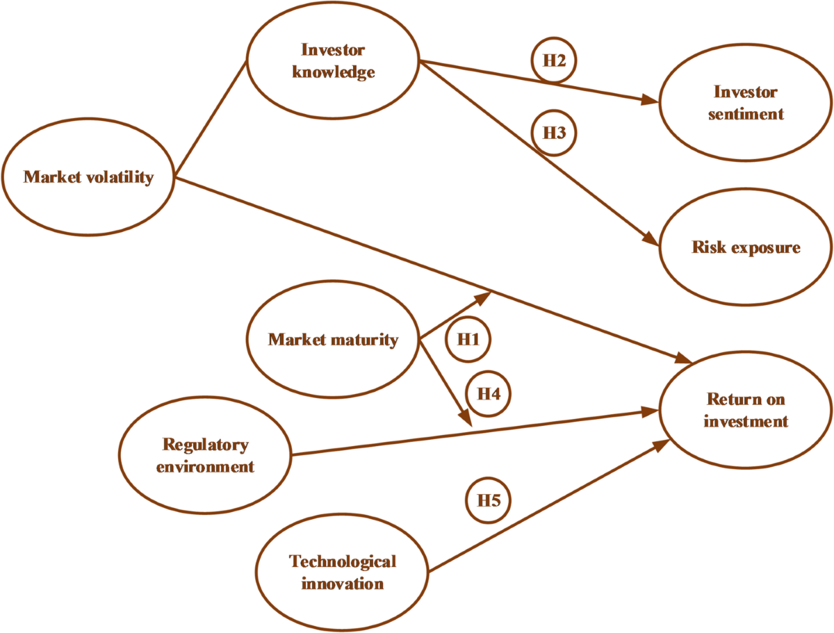 Cryptocurrency investments: an empirical analysis of risk and return trends  in the contemporary financial landscape | Quality & Quantity