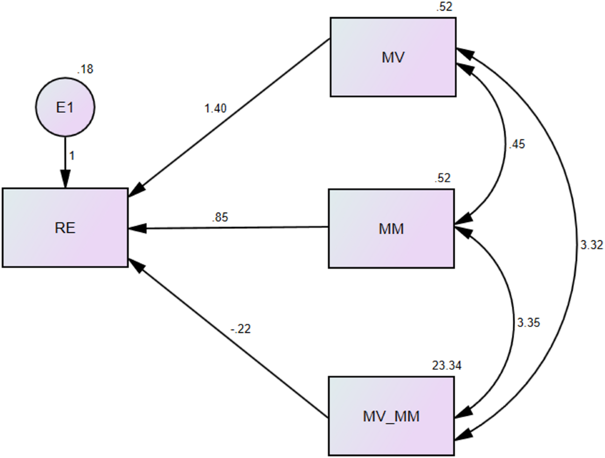 Cryptocurrency investments: an empirical analysis of risk and return trends  in the contemporary financial landscape | Quality & Quantity