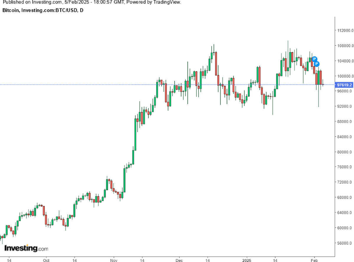 Assessing weak form information efficiency in cryptocurrency market using  polynomial autoregression tools | Quality & Quantity