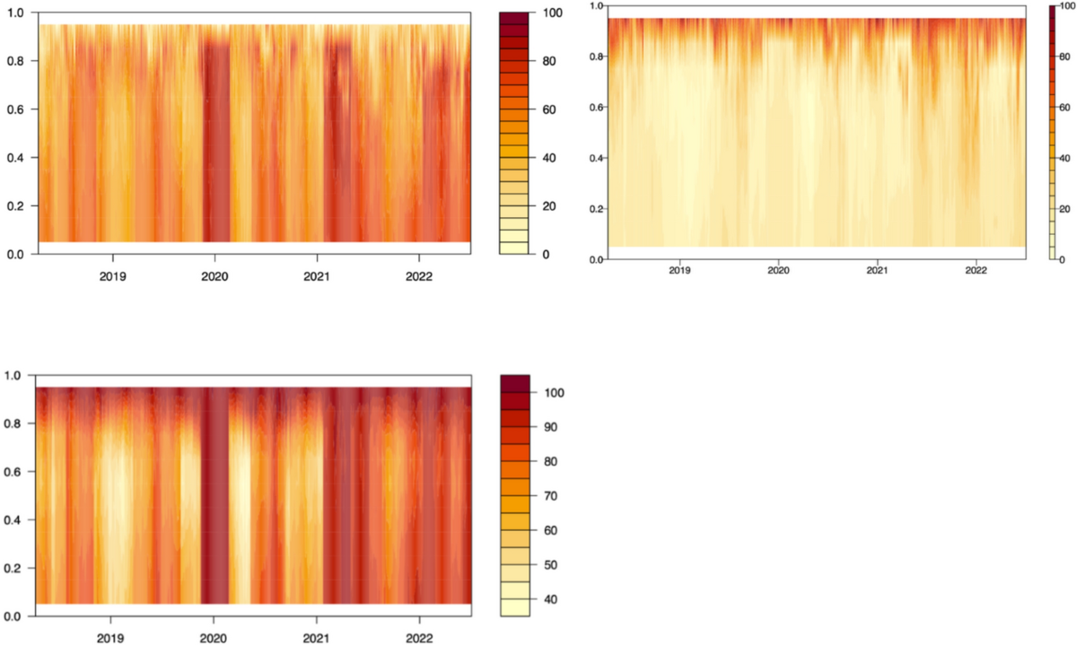 Are NFTs and DeFi tokens separate asset classes from conventional  cryptocurrencies: a quantile time frequency connectedness analysis |  Quality & Quantity | Springer Nature Link