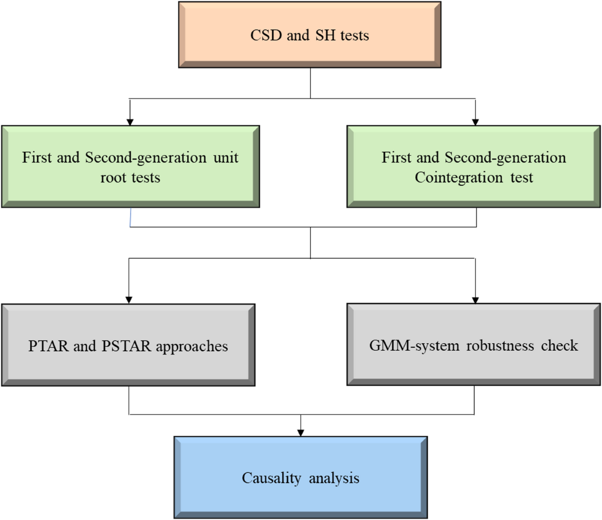 Geopolitical risk and financial development: nonlinear effects on renewable  energy in emerging economies | Quality & Quantity