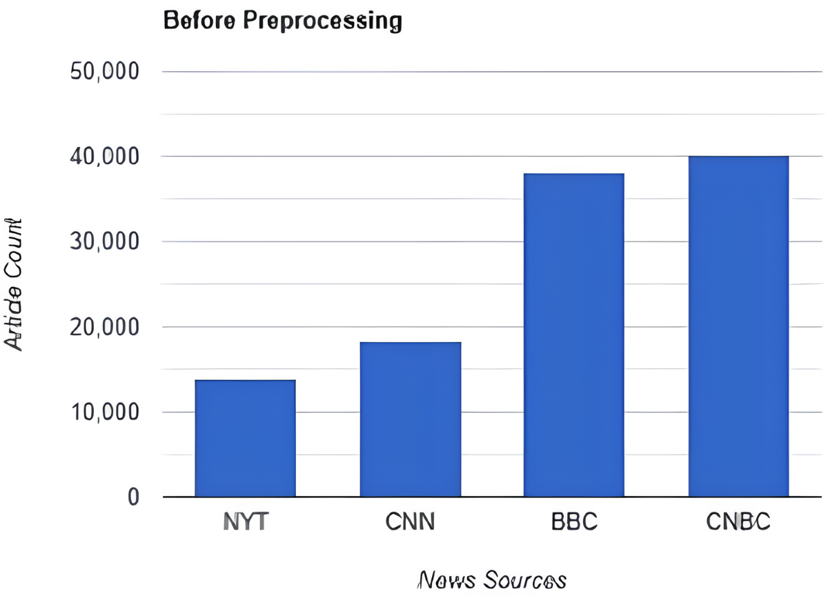 Analyzing the impact of the sentiment of Covid-19 news on bitcoin through  transformer-based models | Quality & Quantity | Springer Nature Link