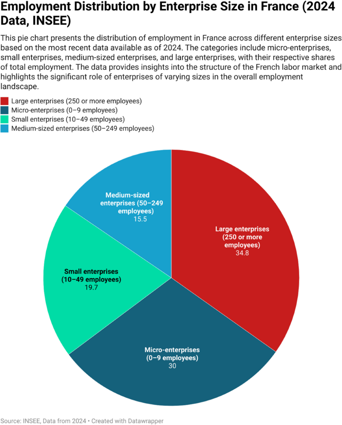 Small businesses under siege: Austrian perspectives on COVID-19 regulations  and their impact on SMEs in France | The Review of Austrian Economics |  Springer Nature Link