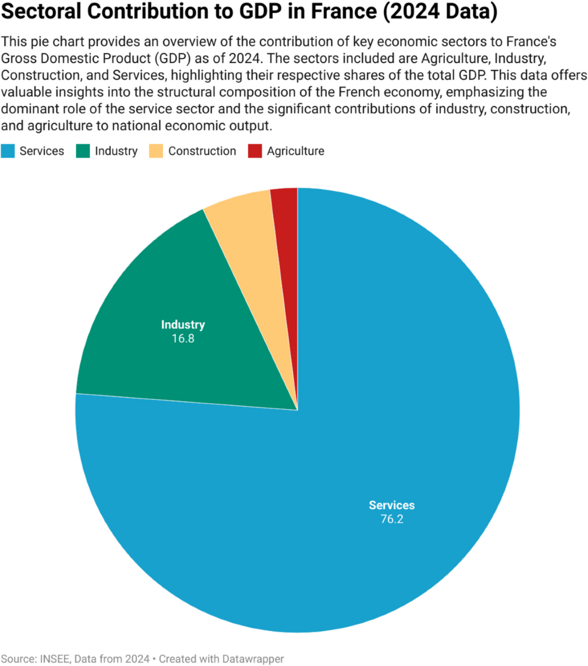 Small businesses under siege: Austrian perspectives on COVID-19 regulations  and their impact on SMEs in France | The Review of Austrian Economics |  Springer Nature Link