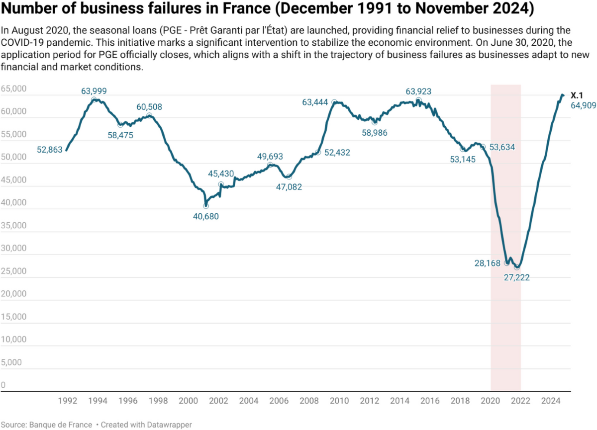 Small businesses under siege: Austrian perspectives on COVID-19 regulations  and their impact on SMEs in France | The Review of Austrian Economics |  Springer Nature Link