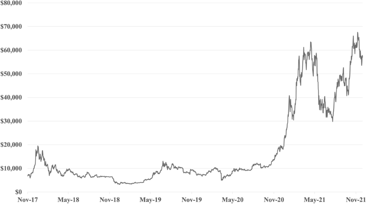 Financial reporting for cryptocurrency | Review of Accounting Studies |  Springer Nature Link