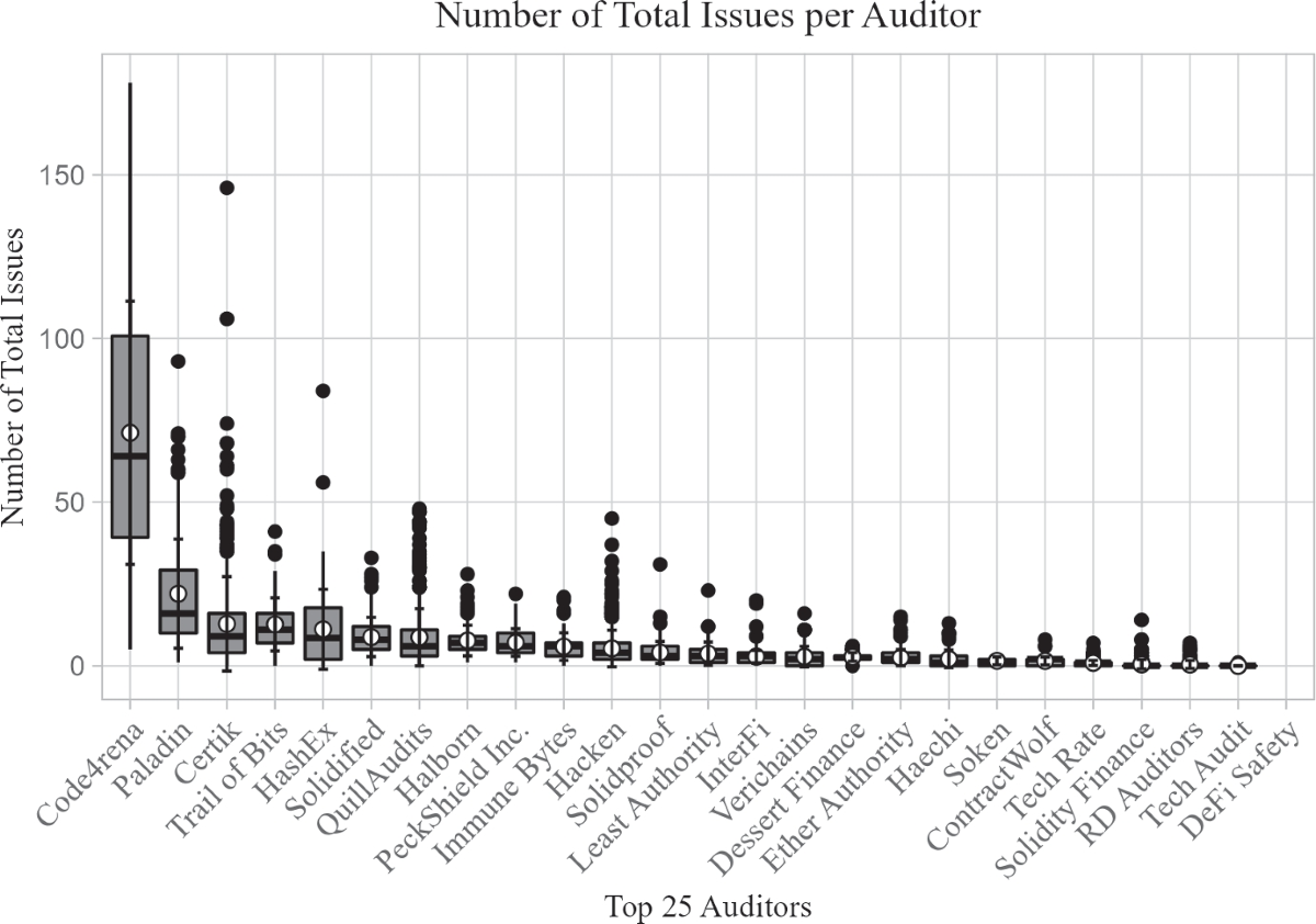 Decentralized Finance (DeFi) assurance: early evidence | Review of  Accounting Studies | Springer Nature Link