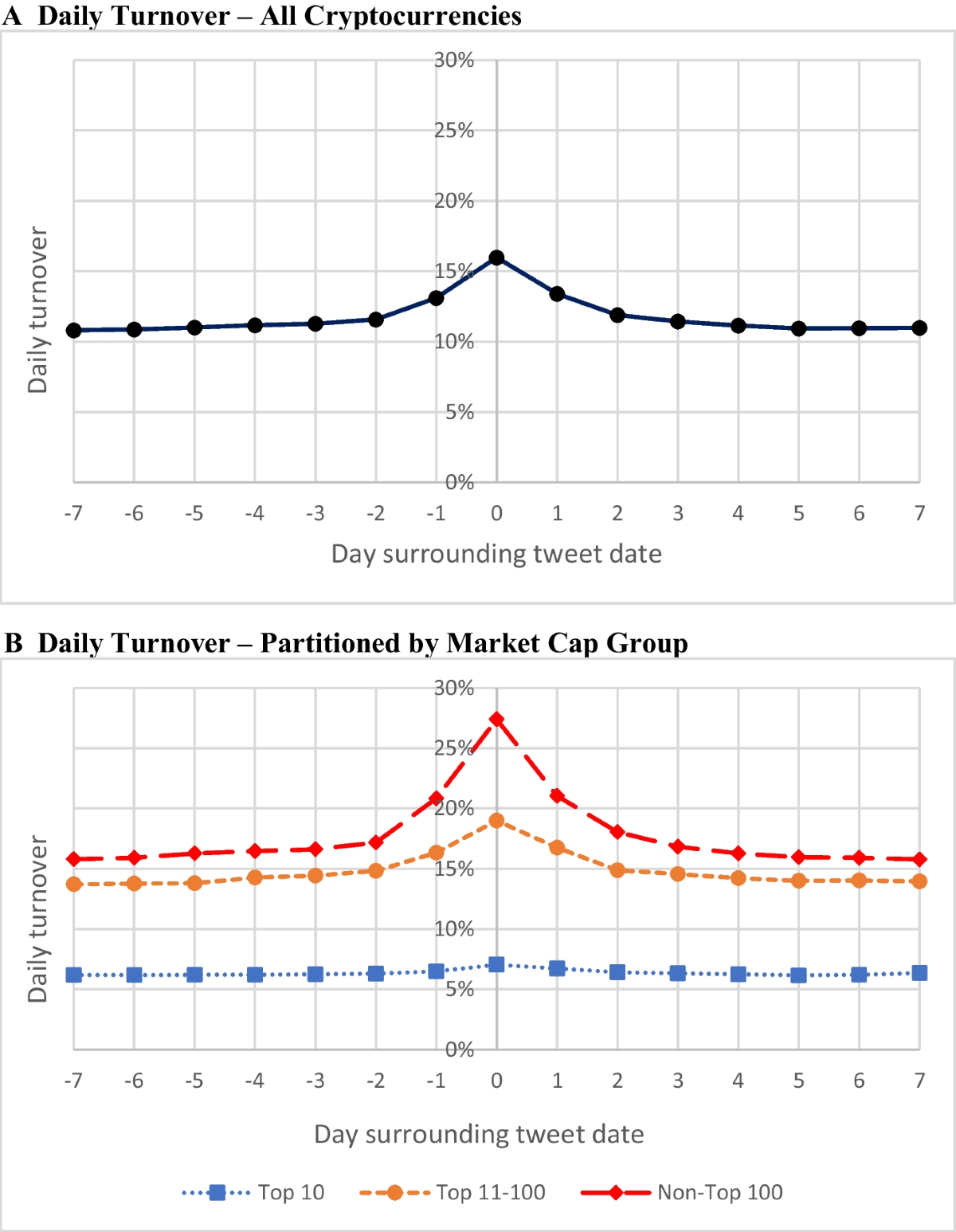 Crypto-influencers | Review of Accounting Studies | Springer Nature Link